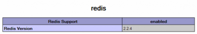 windows°װphp5.5redisչ - snow - ҵС