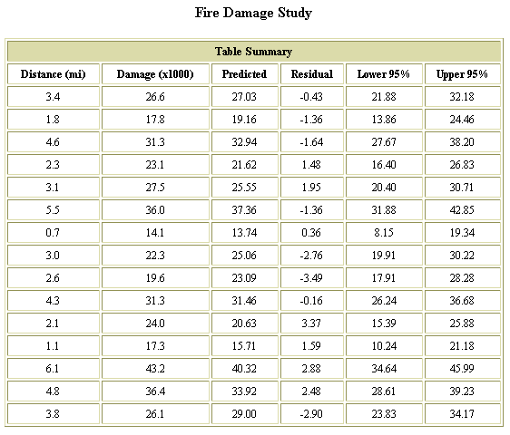 ͼ 2. Table Summary ʾĵһ