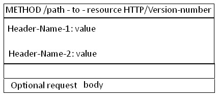 HTTP_1