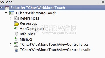 TeeChart NET for iOSͼŽ̳