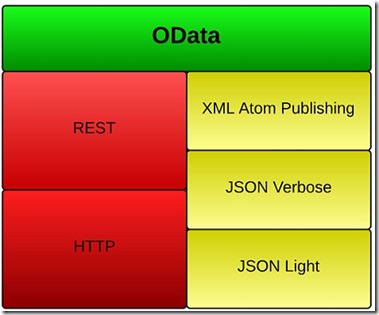 Odata1