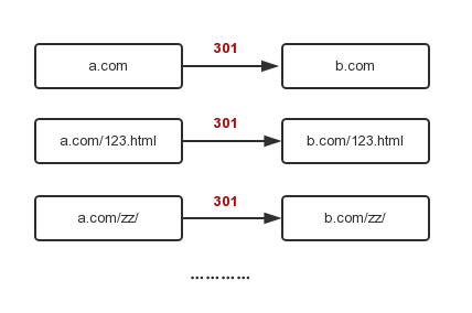 301ת˵