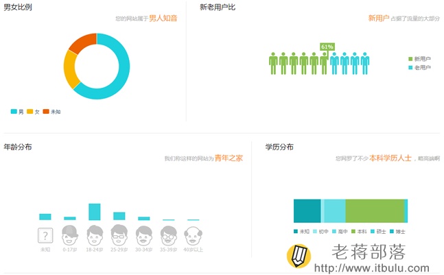 tencent-analyticsÿͻ