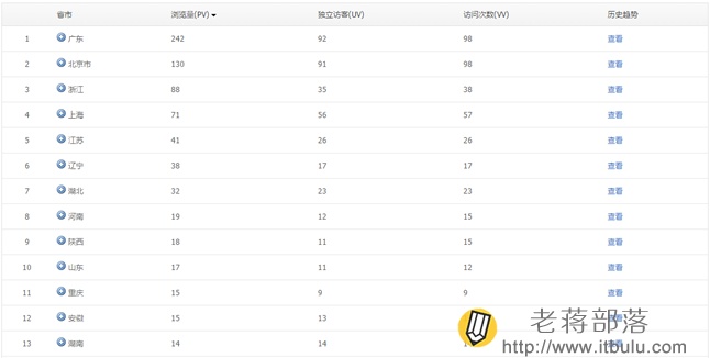 tencent-analyticsÿûͳ