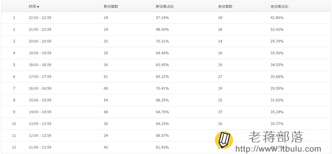 tencent-analyticsϷÿͶԱ