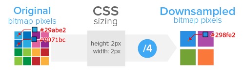 HTML5ҳ ƶվ Ӧʽվ