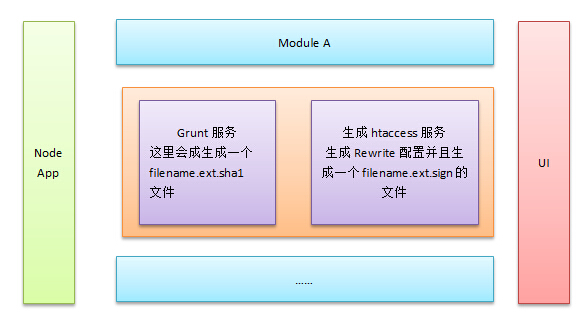 Webǰ˿ ǰ˿ NodeJS