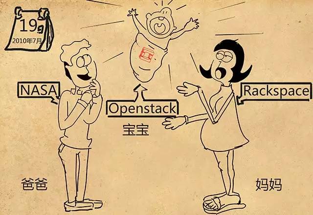 OpenStack ԴƼ ԴĿ