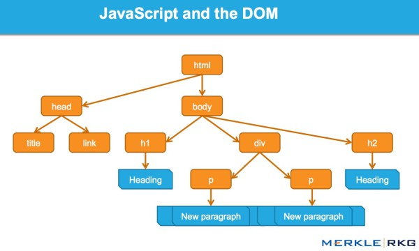 ȸ վŻ Javascriptץȡ