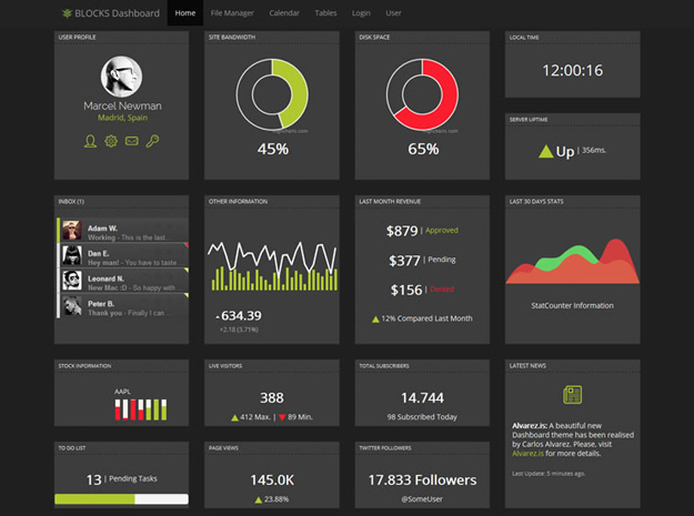 bootstrapģ bootstrap̨ģ Bootstrap̳