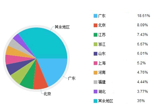 DNSpod+ȫ+360վʿ˫CDNٷ