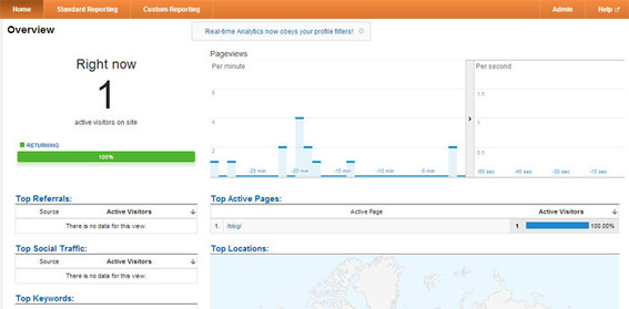 Google Analytics Real Time feature