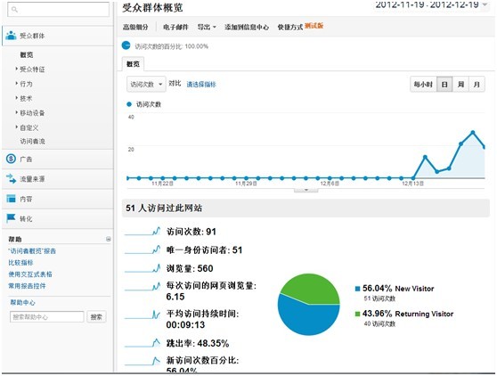 ȸAnalytics