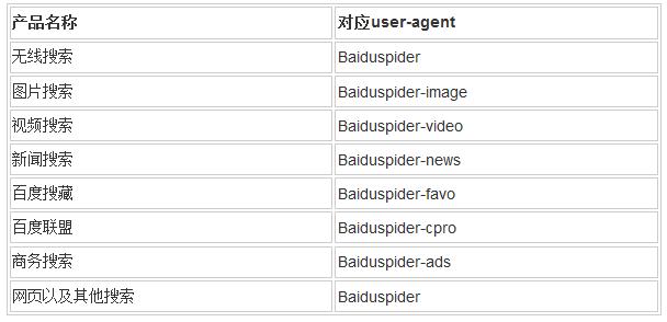 ٶ֩Baiduspider