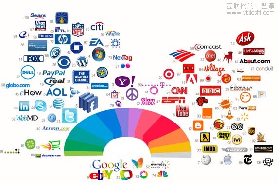 internet logo colors ɫҳеҪ