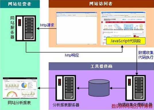 JavaScriptռݹ̵ʾͼ