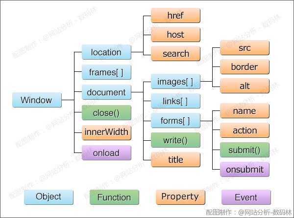  JavaScriptĵģ