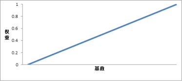 min-max-plot