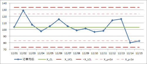 X-MR-chart-sample1