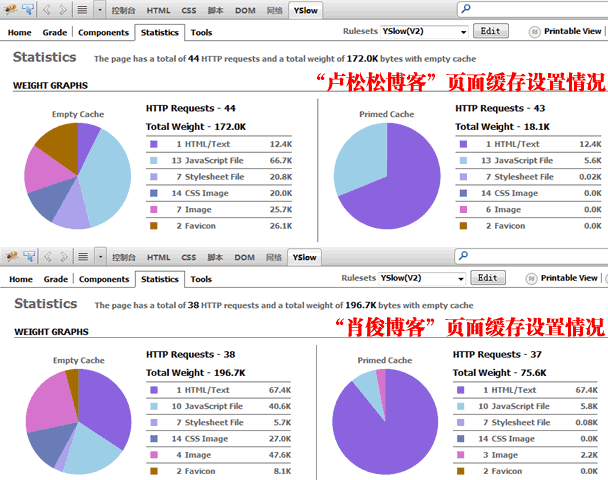 YlsowStatistics鿴ҳٶȼԱ