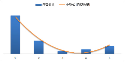 min-max-scoring