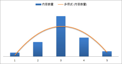 Z-normalization-scoring