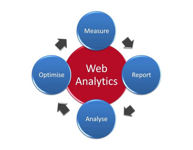 Web-Analytics-Diagram
