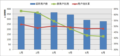 key-user-metrics