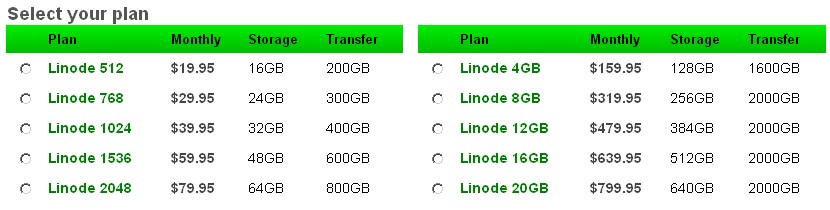 linode vps