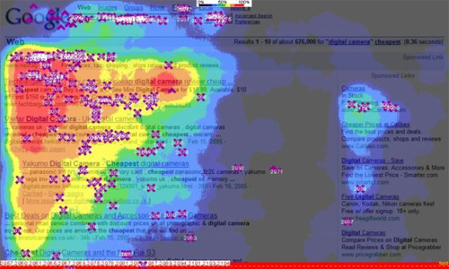 Monitor how your site is used 