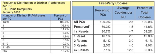 cookie_ip_report