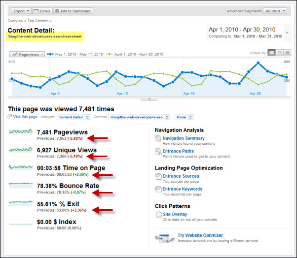 comparison overview report 5ӦյGoogle Analyticsʹ 