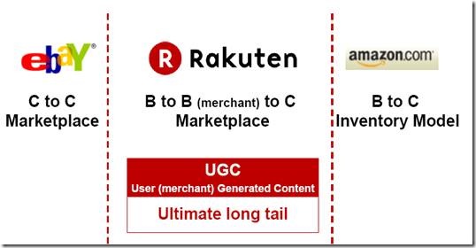 Rakuten1