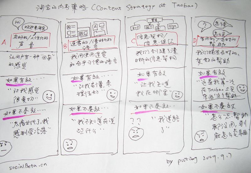 content-strategy-at-taobao